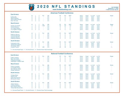 2020-21 nfl standings|printable NFL standings 2020.